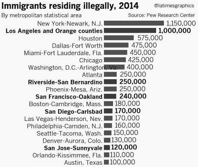 Нелегальные иммигранты