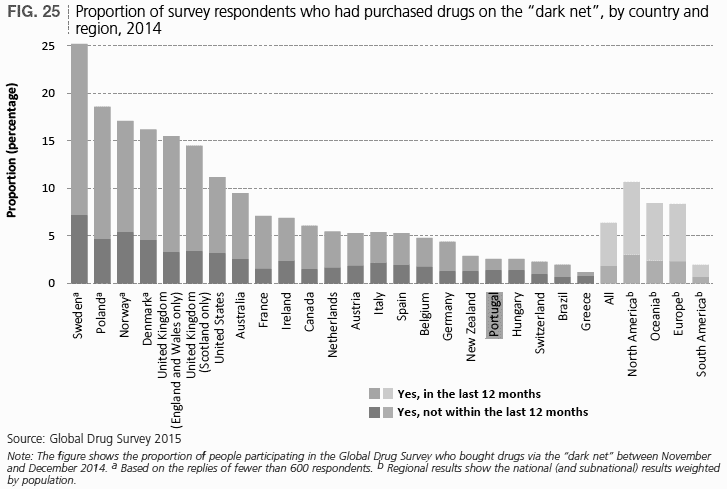 UNODC World Drug Report 2016