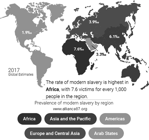 Рабство в мире на 2017г.